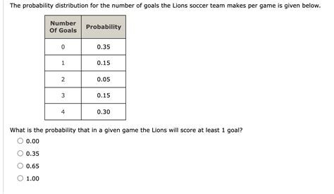 meaning of excluded number of goals 0|Law 10 .